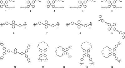 The Promise of Aggregation-Induced Emission Luminogens for Detecting COVID-19